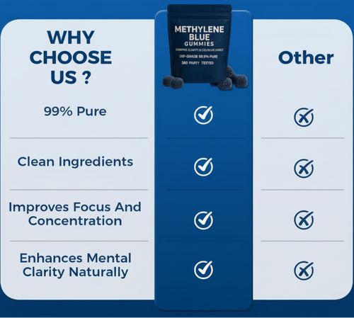 Nuvira Methylene Blue Gummies