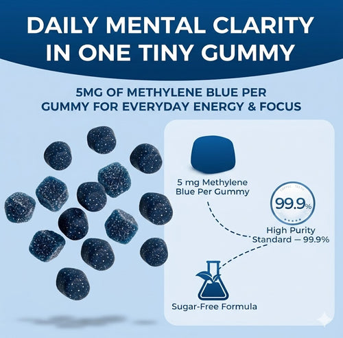 Nuvira Methylene Blue Gummies