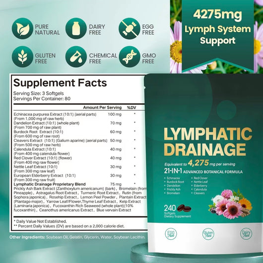 Lymphatic Drainage Softgels