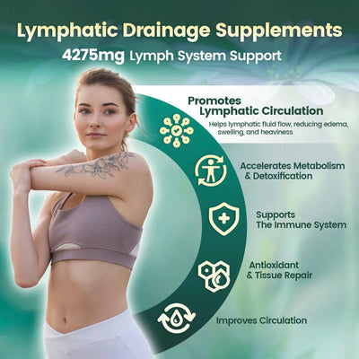 Lymphatic Drainage Softgels