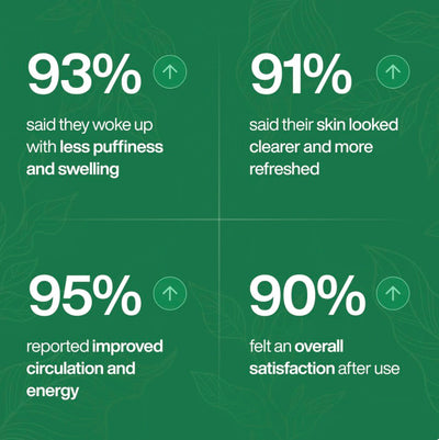 Lymphatic Drainage Softgels