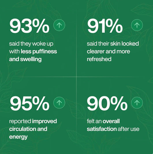 Lymphatic Drainage Softgels