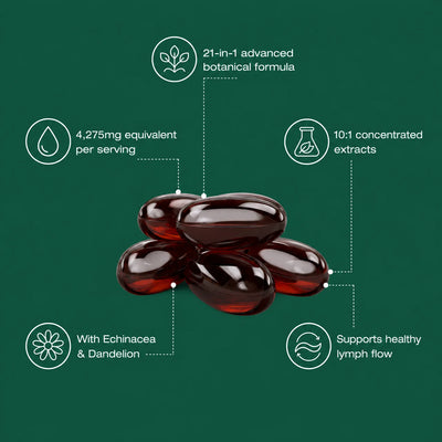 Lymphatic Drainage Softgels