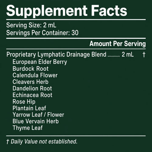 Nuvira Liposomal Lymphatic Drainage Drops